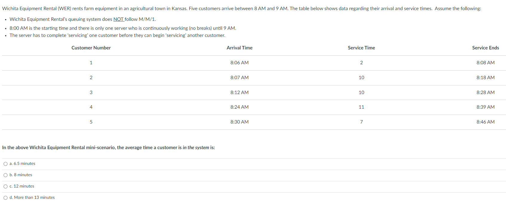 - Wichita Equipment Rental's queuing system does