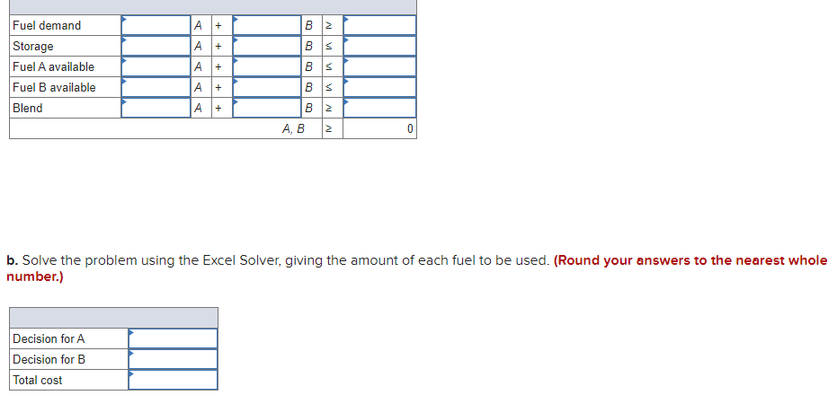 Logan Manufacturing wants to mix two fuels, A and