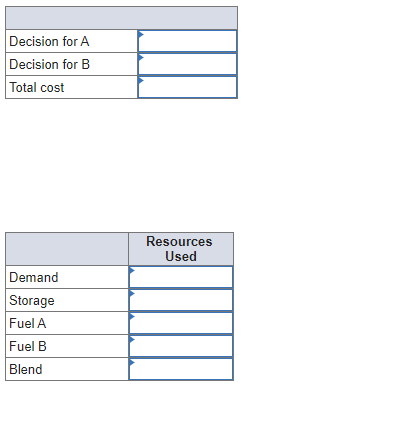 Logan Manufacturing wants to mix two fuels, A and