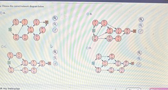 A project for improving a billing process has the