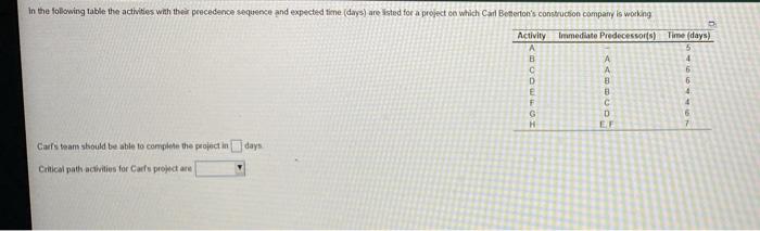 In the following table the activities with their