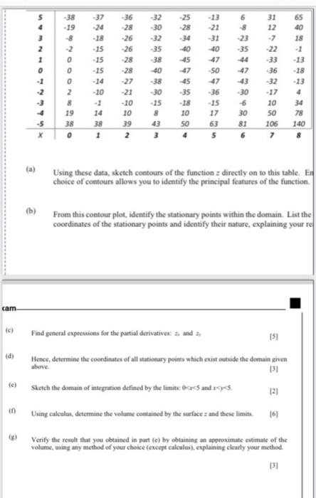 (a) Using these data, sketch contours of the