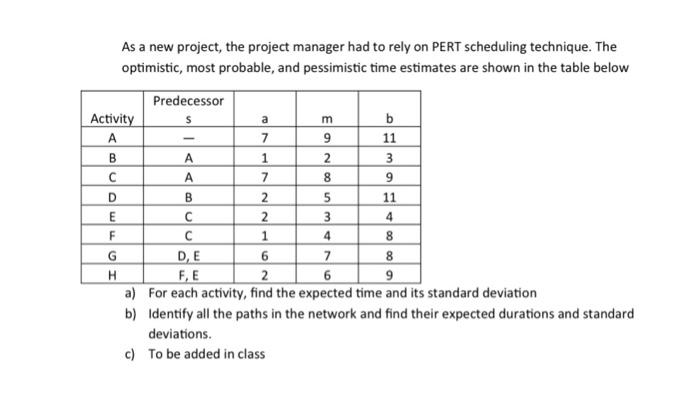 As a new project, the project manager had to rely
