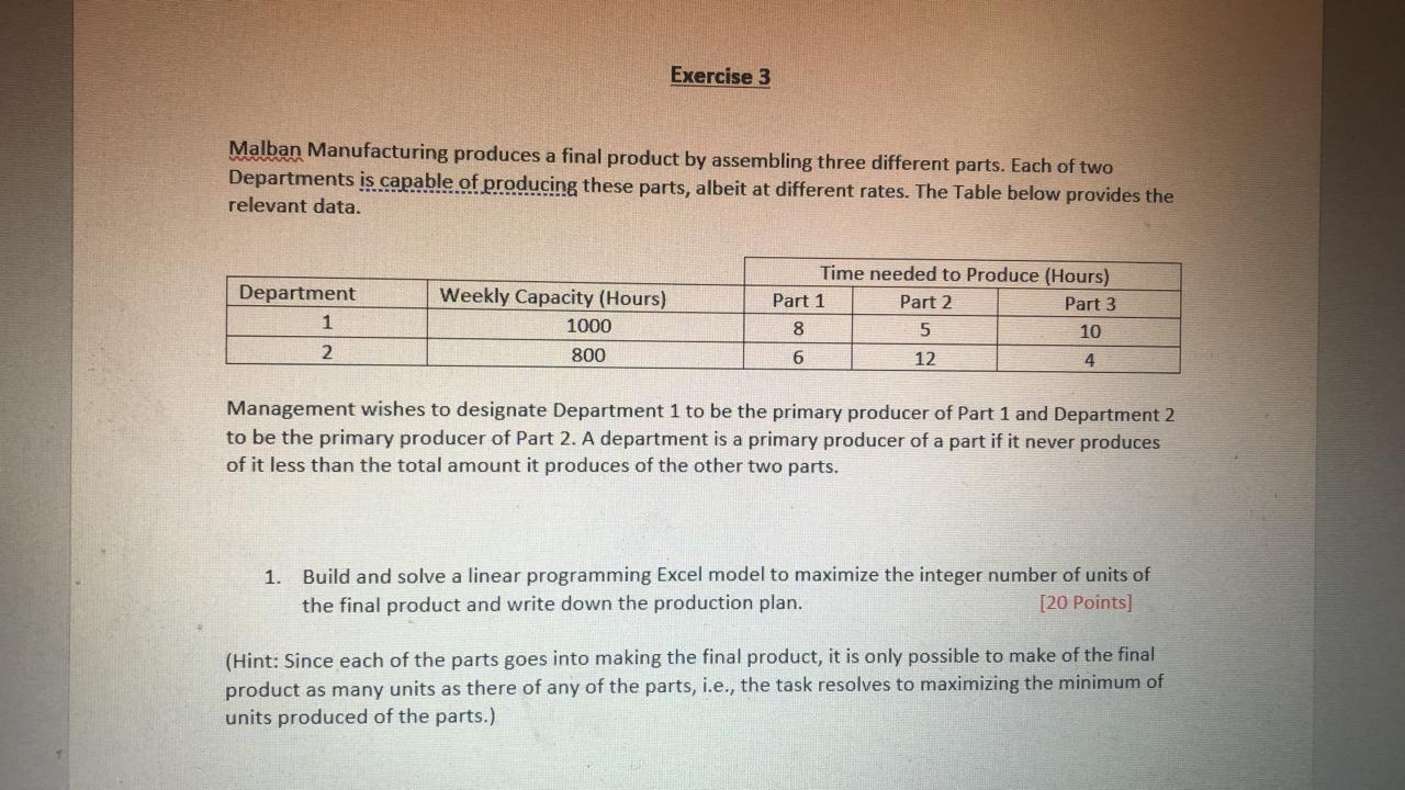 Exercise 3 Malban Manufacturing produces a final