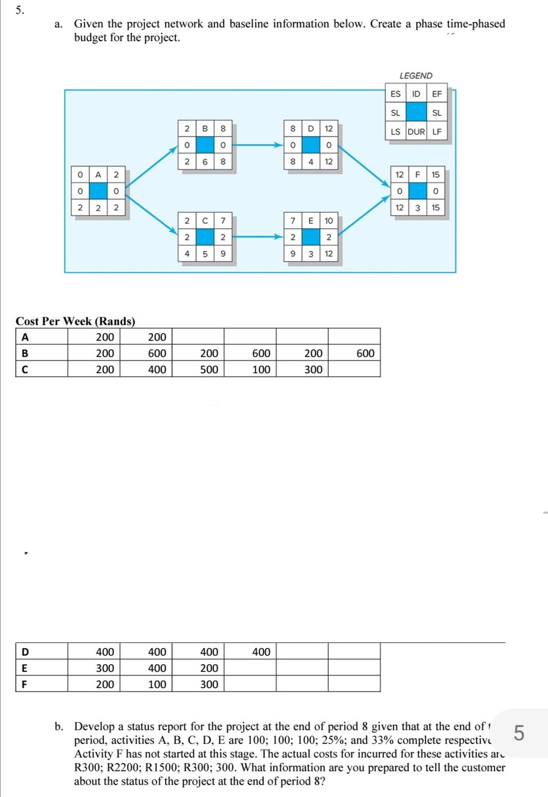 5. a. Given the project network and baseline