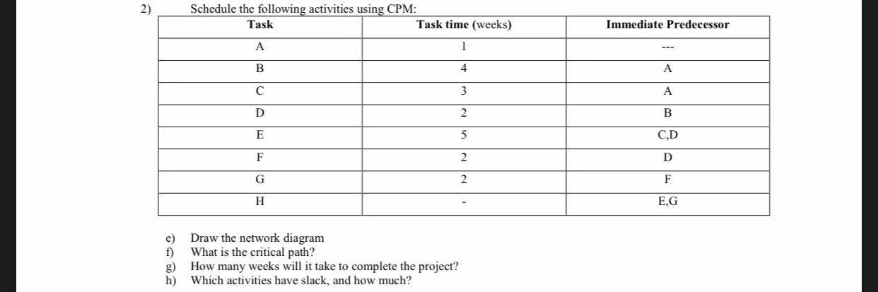 2) Schedule the following activities using CPM: