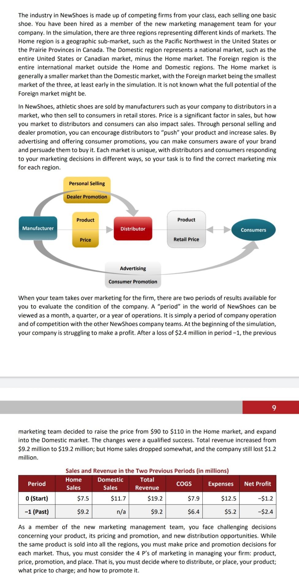 current market share current return on sales