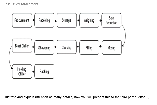 Case Study Attachment Procurement Receiving