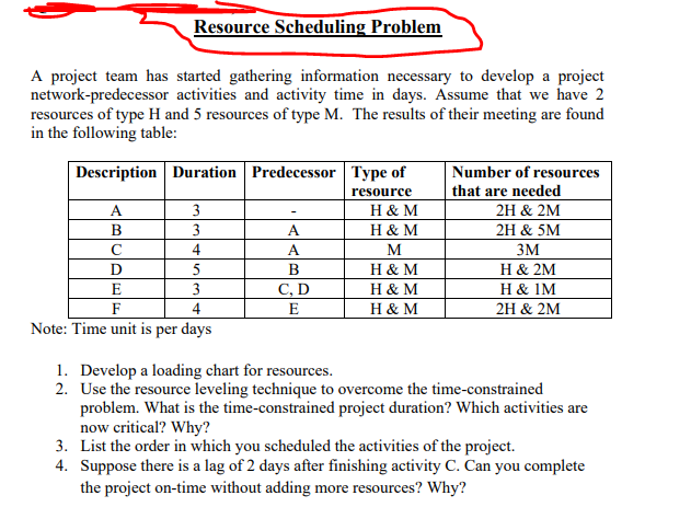 Resource Scheduling Problem A project team has