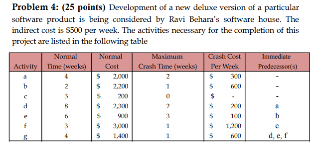 Problem 4: (25 points) Development of a new