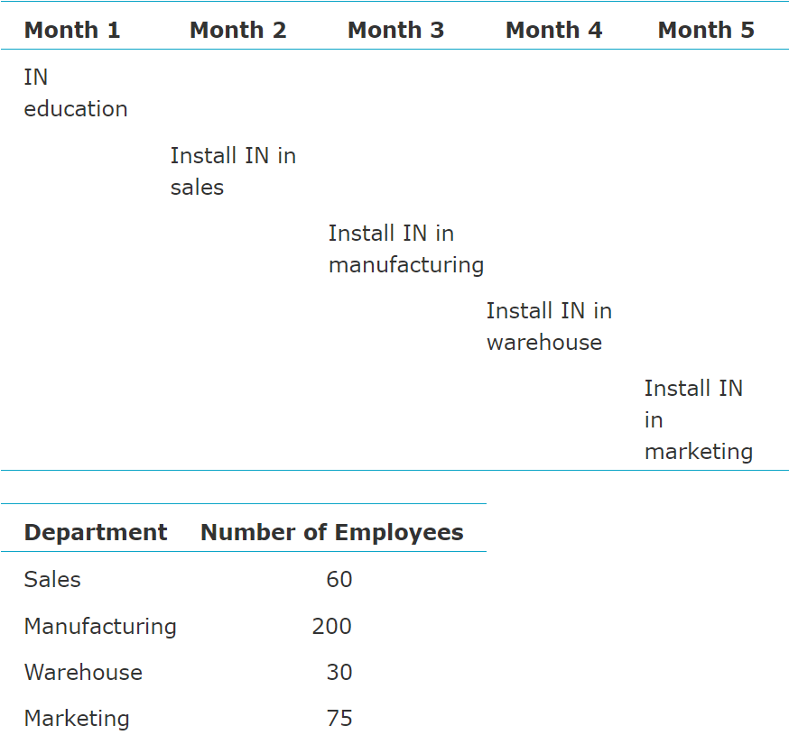 Case 3-2: Capacity Concerns Bentley Hamilton