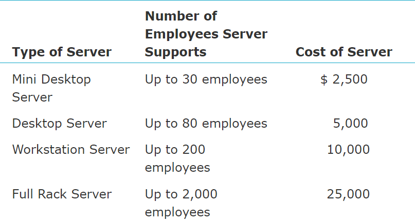 Case 3-2: Capacity Concerns Bentley Hamilton
