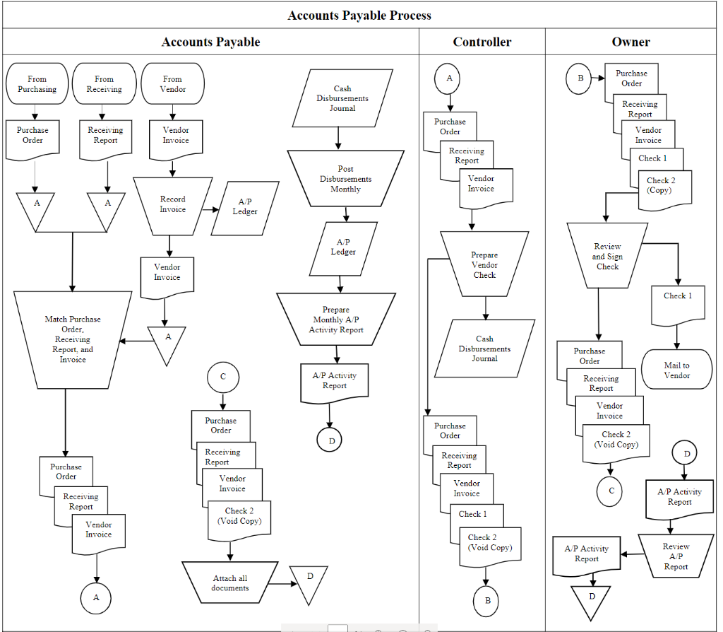 I need help creating a narrative based off this