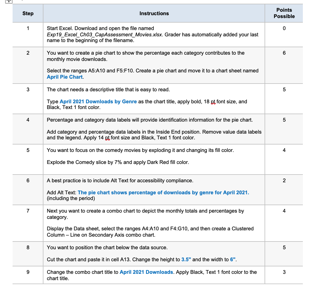 F Step Instructions Points Possible 1 0 Start