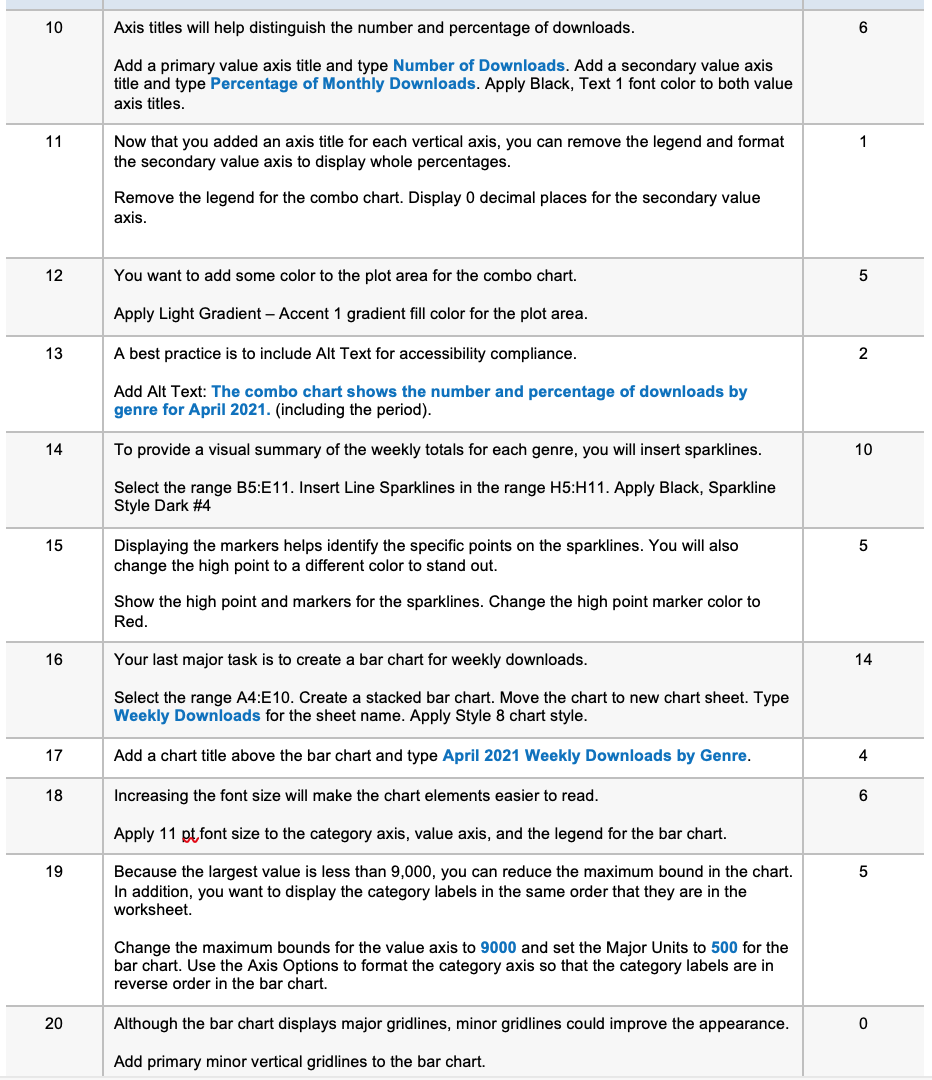 F Step Instructions Points Possible 1 0 Start
