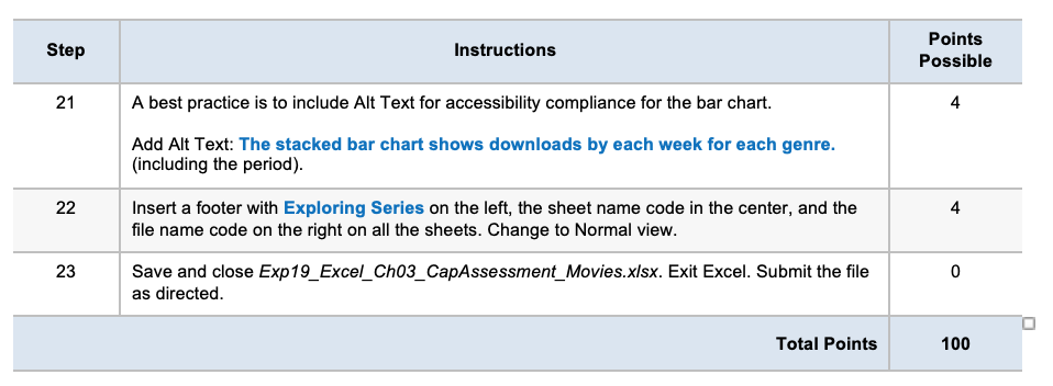 F Step Instructions Points Possible 1 0 Start