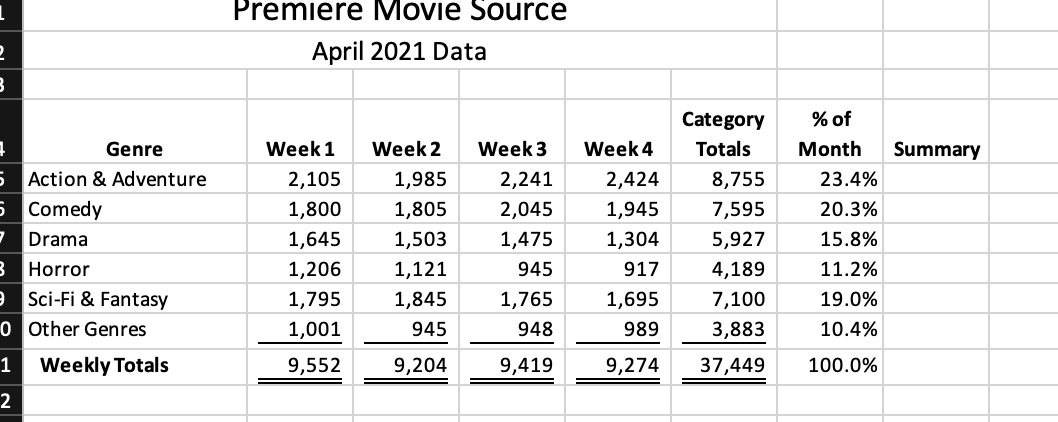 F Step Instructions Points Possible 1 0 Start