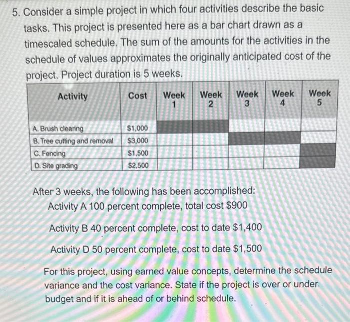 construction project management and planning 5.