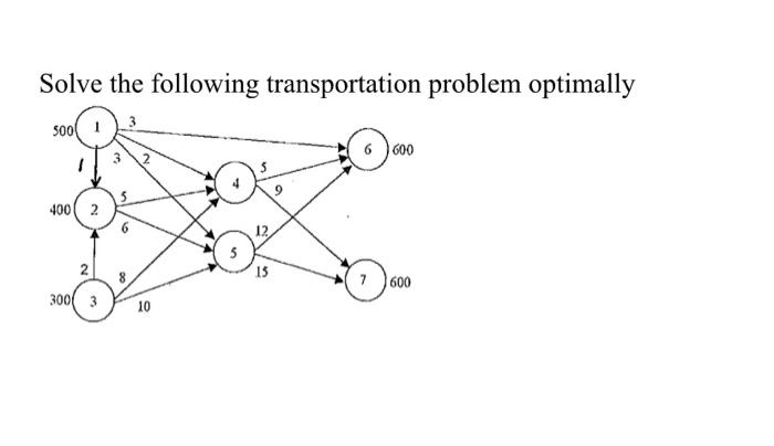 Solve the following transportation problem