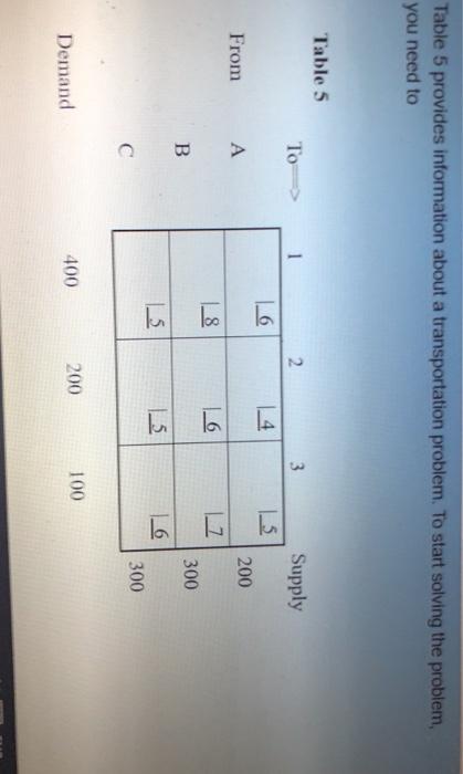 Table 5 provides information about a