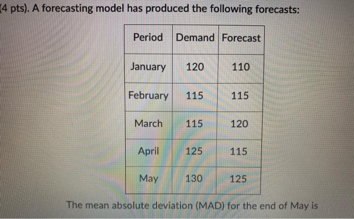 (4 pts). A forecasting model has produced the