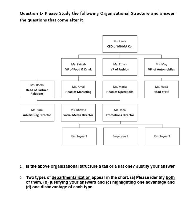 Question 1- Please Study the following