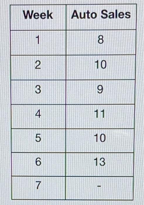 Hello Expert, the data for the question is