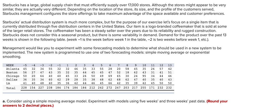 Starbucks has a large, global supply chain that