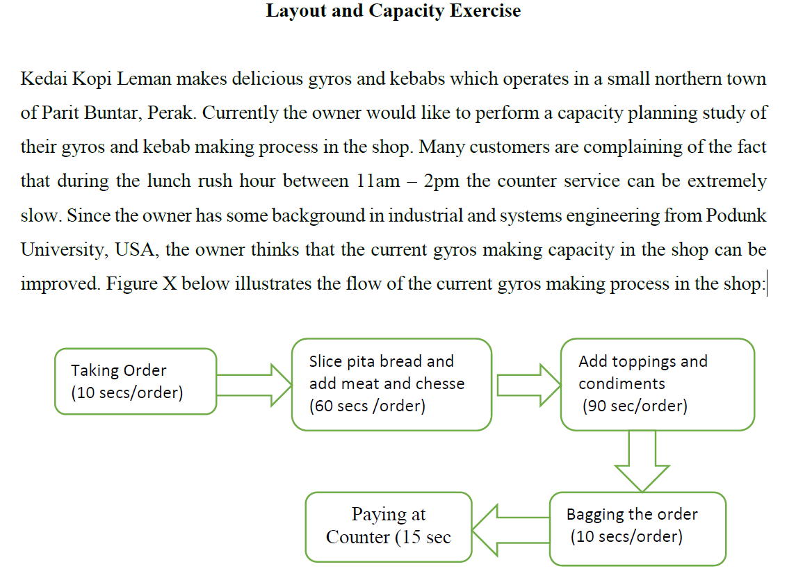 Kedai Kopi Leman makes delicious gyros and kebabs