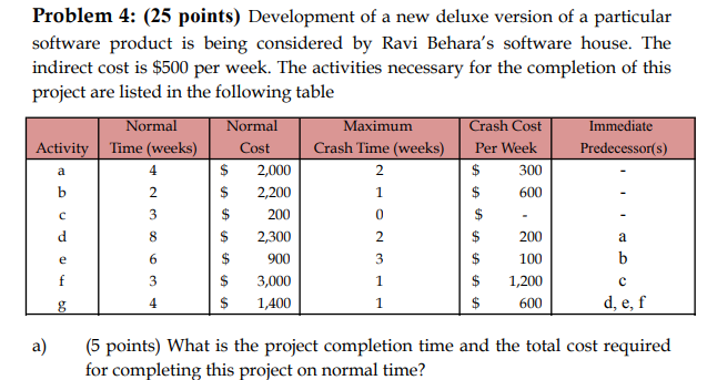 Problem 4: (25 points) Development of a new