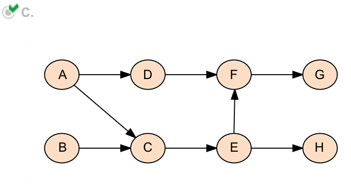 After graduation, you and several of your friends