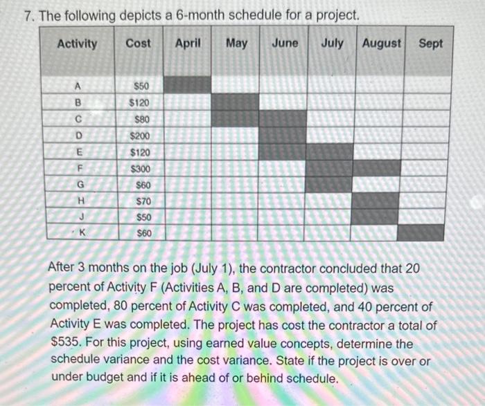 construction project management and planninng 7.