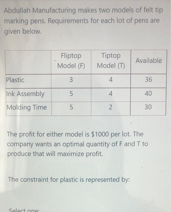 Abdullah Manufacturing makes two models of felt