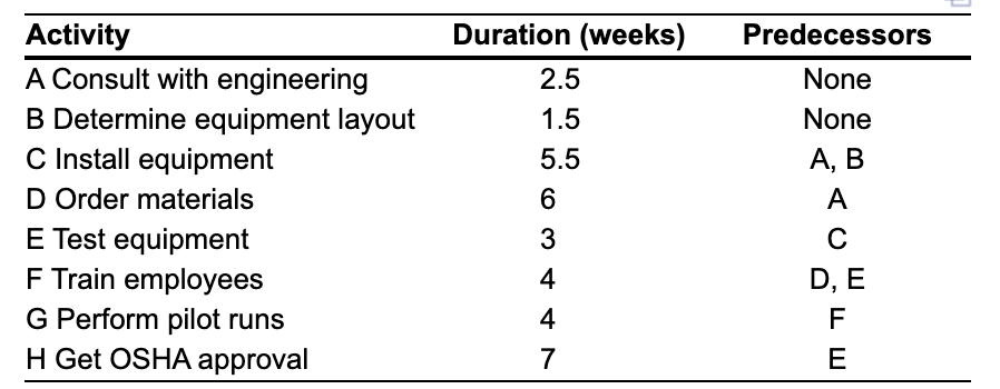 After graduation, you and several of your friends