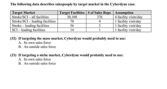 The following data describes salespeople by