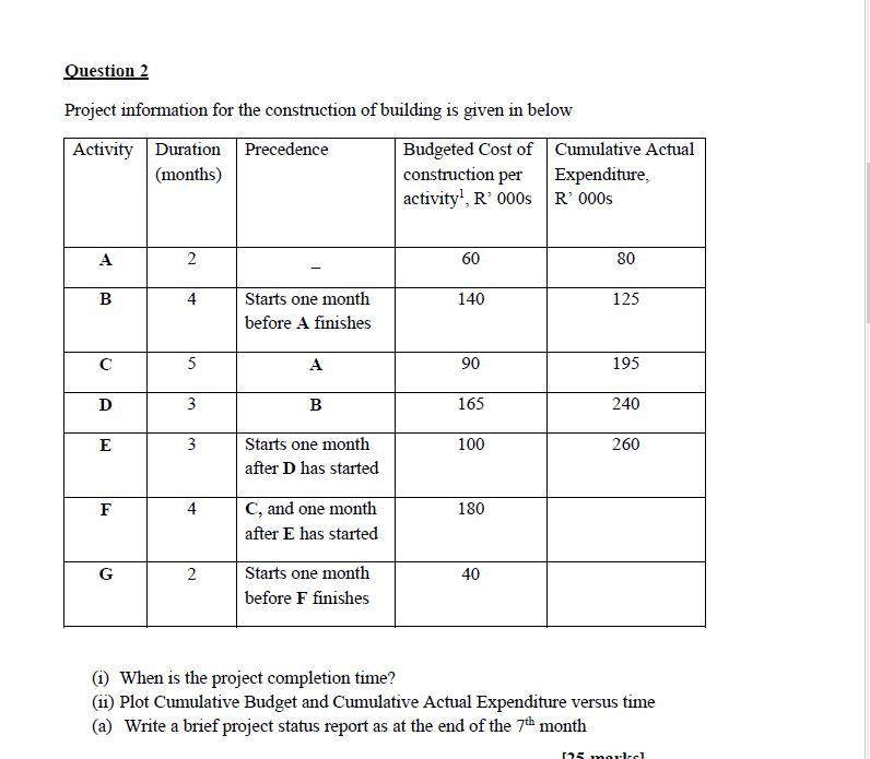 Question 2 Project information for the