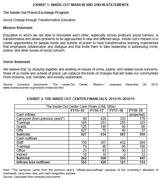 Case study of the "Inside-out" Prison Exchange