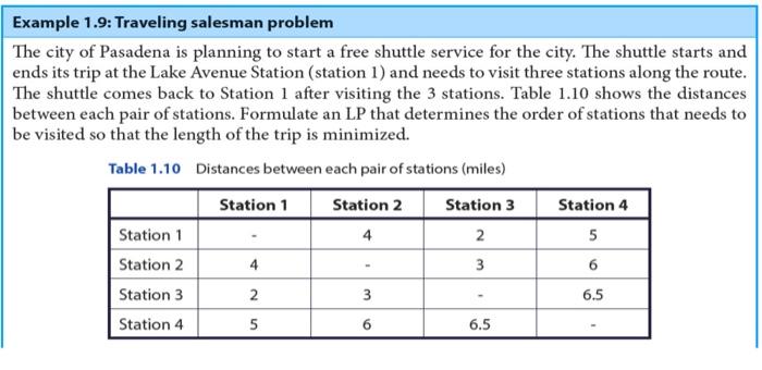 Example 1.9: Traveling salesman problem The city