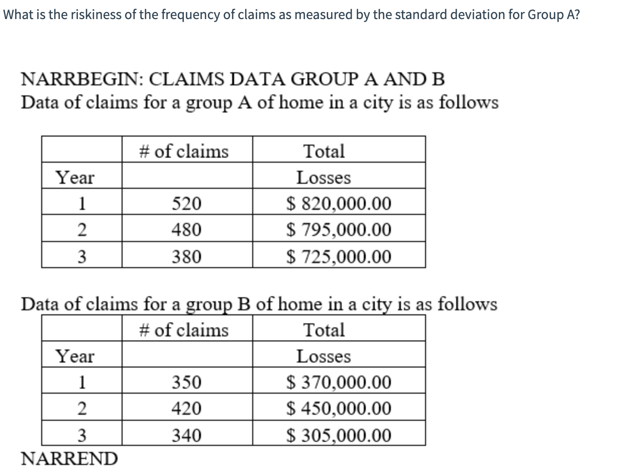 What is the riskiness of the frequency of claims