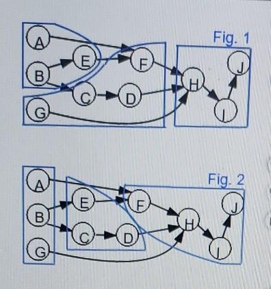 @ Fig. 1 E F . D A Fig. 2. E F B) D Fig. 3 E E B.