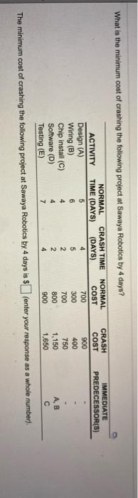 What is the minimum cost of crashing the