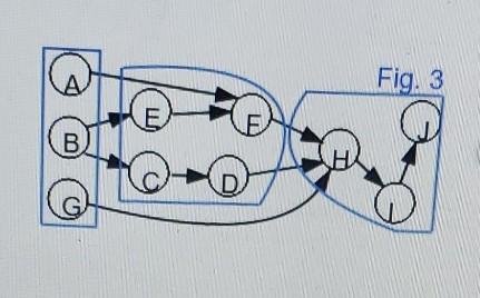 @ Fig. 1 E F . D A Fig. 2. E F B) D Fig. 3 E E B.