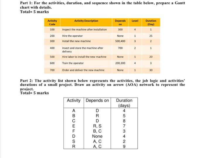 Part 1: For the activities, duration, and