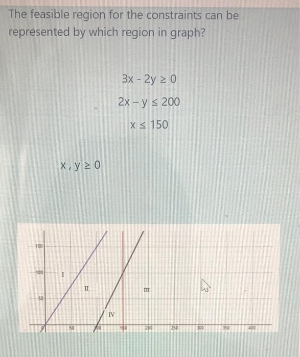 The feasible region for the constraints can be