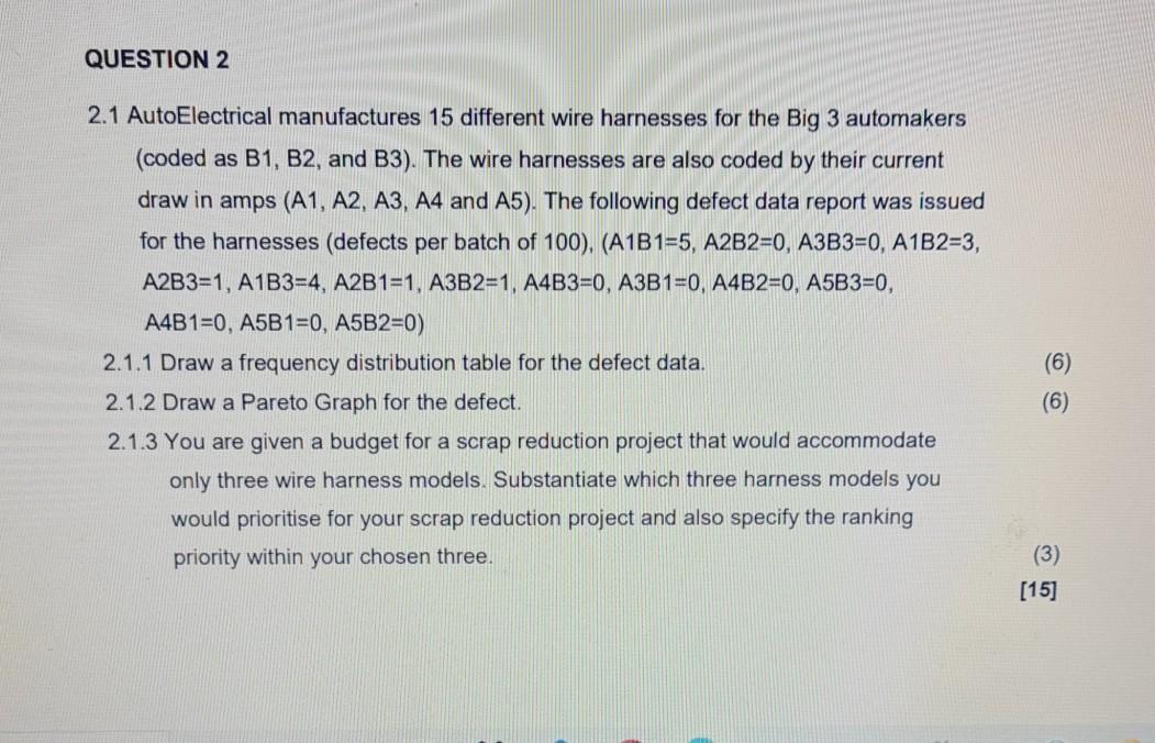 QUESTION 2 2.1 AutoElectrical manufactures 15