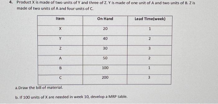 4. Product X is made of two units of Y and three
