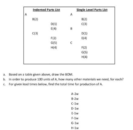 Indented Parts List Single Level Parts List A
