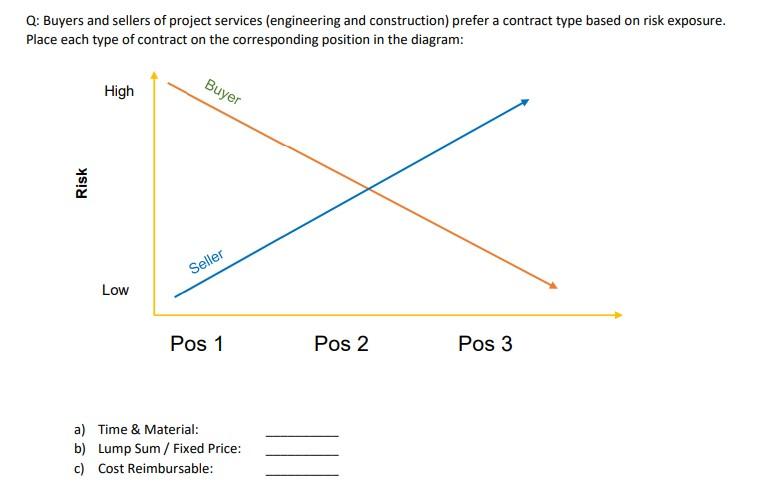 Q: Buyers and sellers of project services