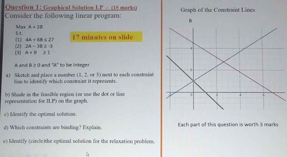 Question 1: Graphical Solution LP - (15 marks)