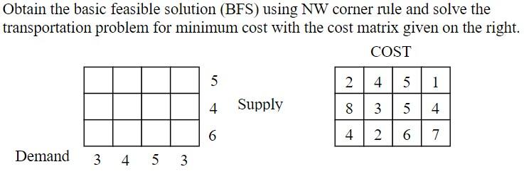 Engineering Optimization Obtain the basic